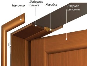 Изготовление наличников, доборов и откосов